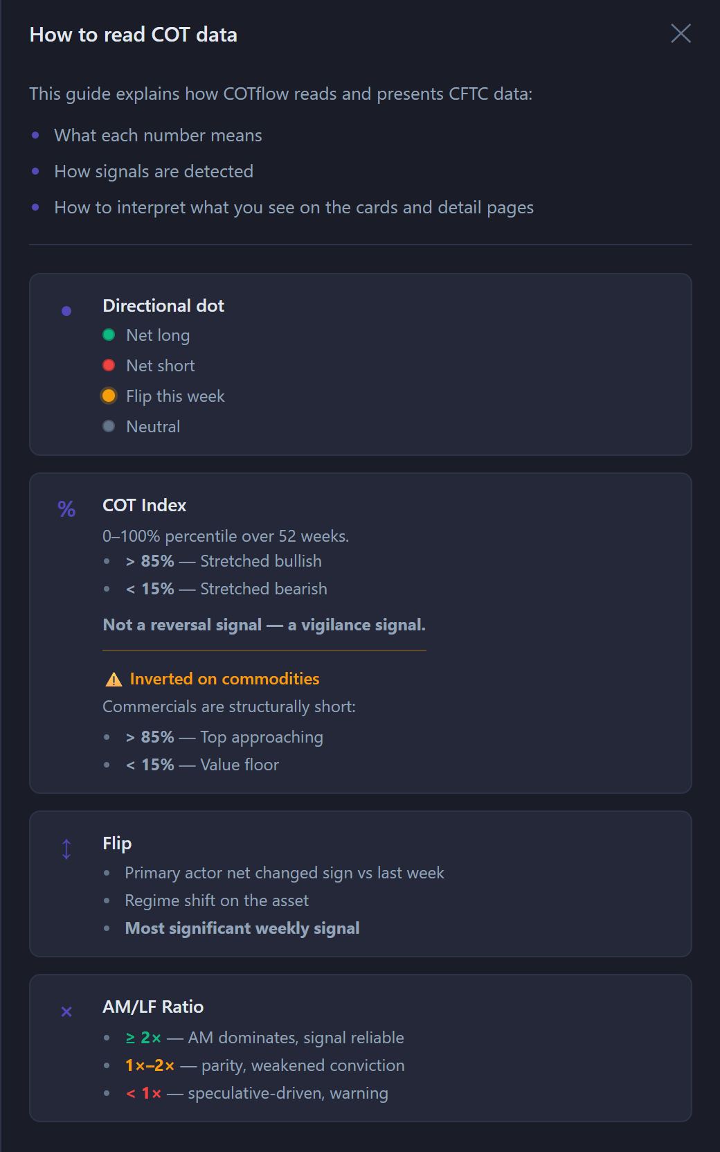 COTflow — How to read COT data guide