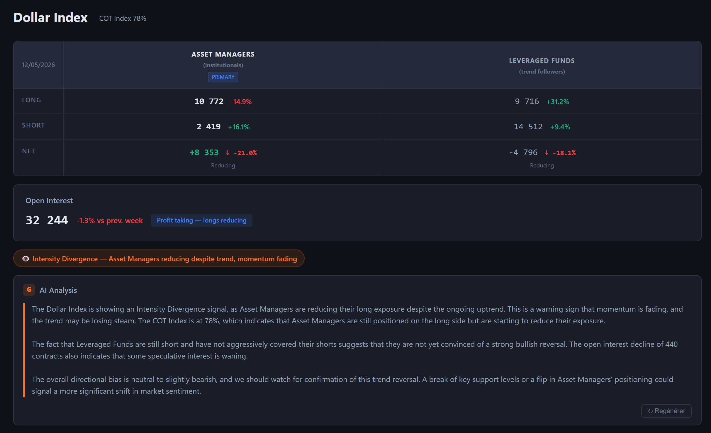 COTflow Dollar Index — Intensity Divergence signal